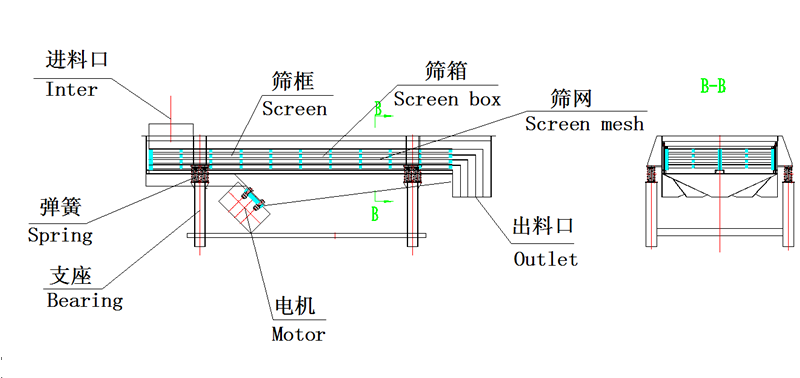 直線振動篩結構圖